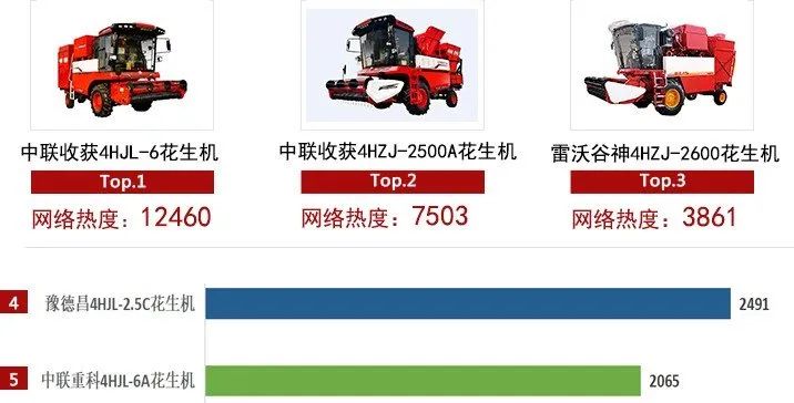 喜報!中聯收獲榮獲2022農機品牌網絡影響力白皮書雙項榜首 0202-5.jpg