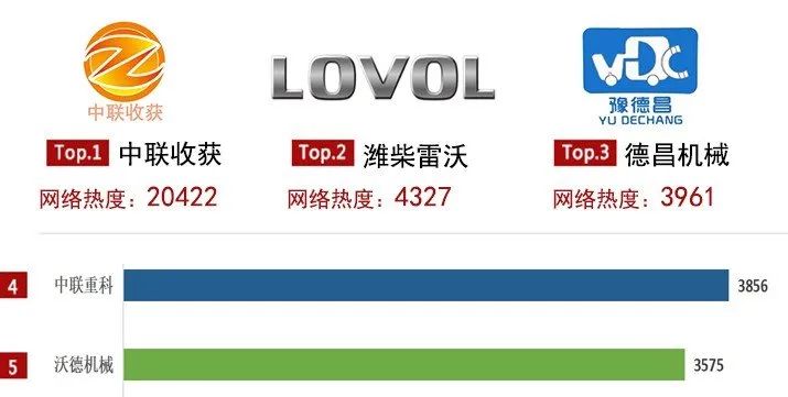 喜報!中聯收獲榮獲2022農機品牌網絡影響力白皮書雙項榜首 0202-4.jpg