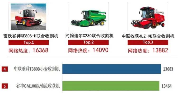 喜報!中聯收獲榮獲2022農機品牌網絡影響力白皮書雙項榜首 0202-7.jpg