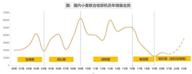 聯合收割機的新周期,新疆-2卷土重來 329-2.jpg