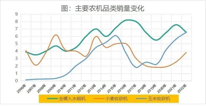 聯合收割機的新周期,新疆-2卷土重來 329-3.jpg